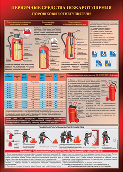 ПА04 Порошковый огнетушитель (ламинированная бумага, А2, 1 лист) - Плакаты - Пожарная безопасность - Информационные стенды, перекидные системы. Магазин охраны труда shopstend.ru