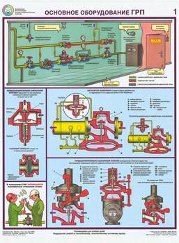 ПС23 Безопасная эксплуатация газораспределительных пунктов (бумага, А2, 4 листа) - Плакаты - Газоопасные работы - Информационные стенды, перекидные системы