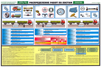 ПС55 Инструментальный контроль грузовых автомобилей (ламинированная бумага, А2, 5 листов) - Плакаты - Автотранспорт - Информационные стенды, перекидные системы. Магазин охраны труда shopstend.ru